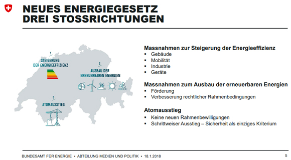 Energie - 3 Stossrichtungen